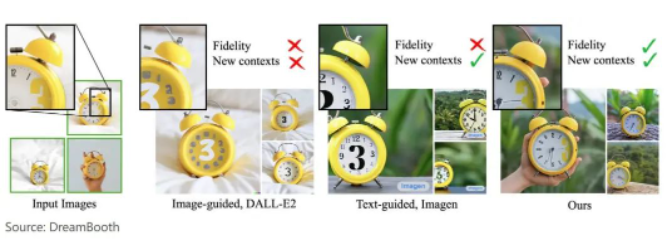 Stable Diffusion:一种新型的深度学习AIGC模型 Stable Diffusion:一种新型的深度学习AIGC模型